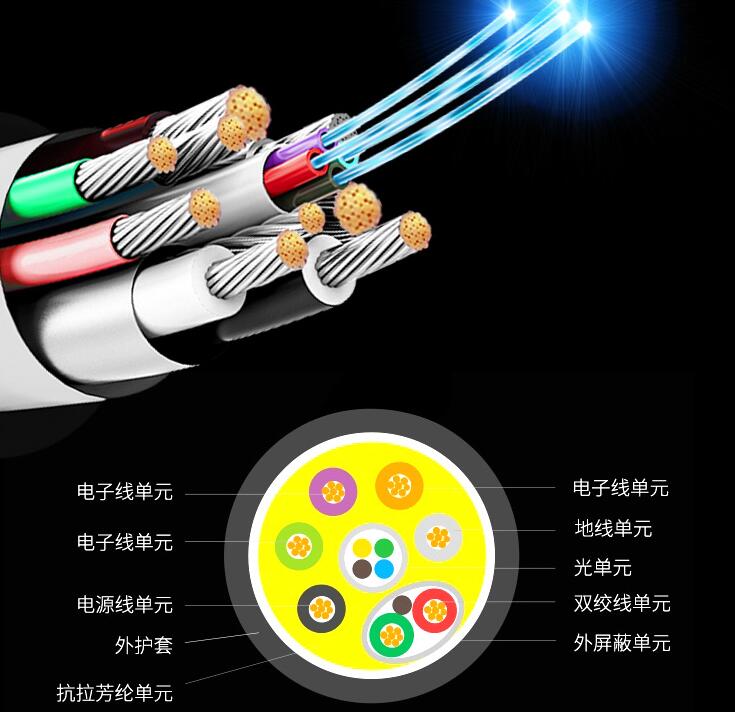 芜湖光纤与网线及电缆的区别