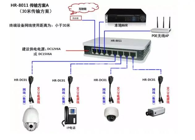 芜湖网络监控安装，这五种安装方法你必须了解